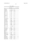 PROBIOTIC AND PREBIOTIC COMPOSITIONS, AND METHODS OF USE THEREOF FOR     TREATMENT AND PREVENTION OF GRAFT VERSUS HOST DISEASE diagram and image