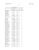 PROBIOTIC AND PREBIOTIC COMPOSITIONS, AND METHODS OF USE THEREOF FOR     TREATMENT AND PREVENTION OF GRAFT VERSUS HOST DISEASE diagram and image