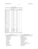 PROBIOTIC AND PREBIOTIC COMPOSITIONS, AND METHODS OF USE THEREOF FOR     TREATMENT AND PREVENTION OF GRAFT VERSUS HOST DISEASE diagram and image