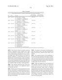 PROBIOTIC AND PREBIOTIC COMPOSITIONS, AND METHODS OF USE THEREOF FOR     TREATMENT AND PREVENTION OF GRAFT VERSUS HOST DISEASE diagram and image