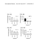 PROBIOTIC AND PREBIOTIC COMPOSITIONS, AND METHODS OF USE THEREOF FOR     TREATMENT AND PREVENTION OF GRAFT VERSUS HOST DISEASE diagram and image