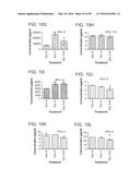 PROBIOTIC AND PREBIOTIC COMPOSITIONS, AND METHODS OF USE THEREOF FOR     TREATMENT AND PREVENTION OF GRAFT VERSUS HOST DISEASE diagram and image