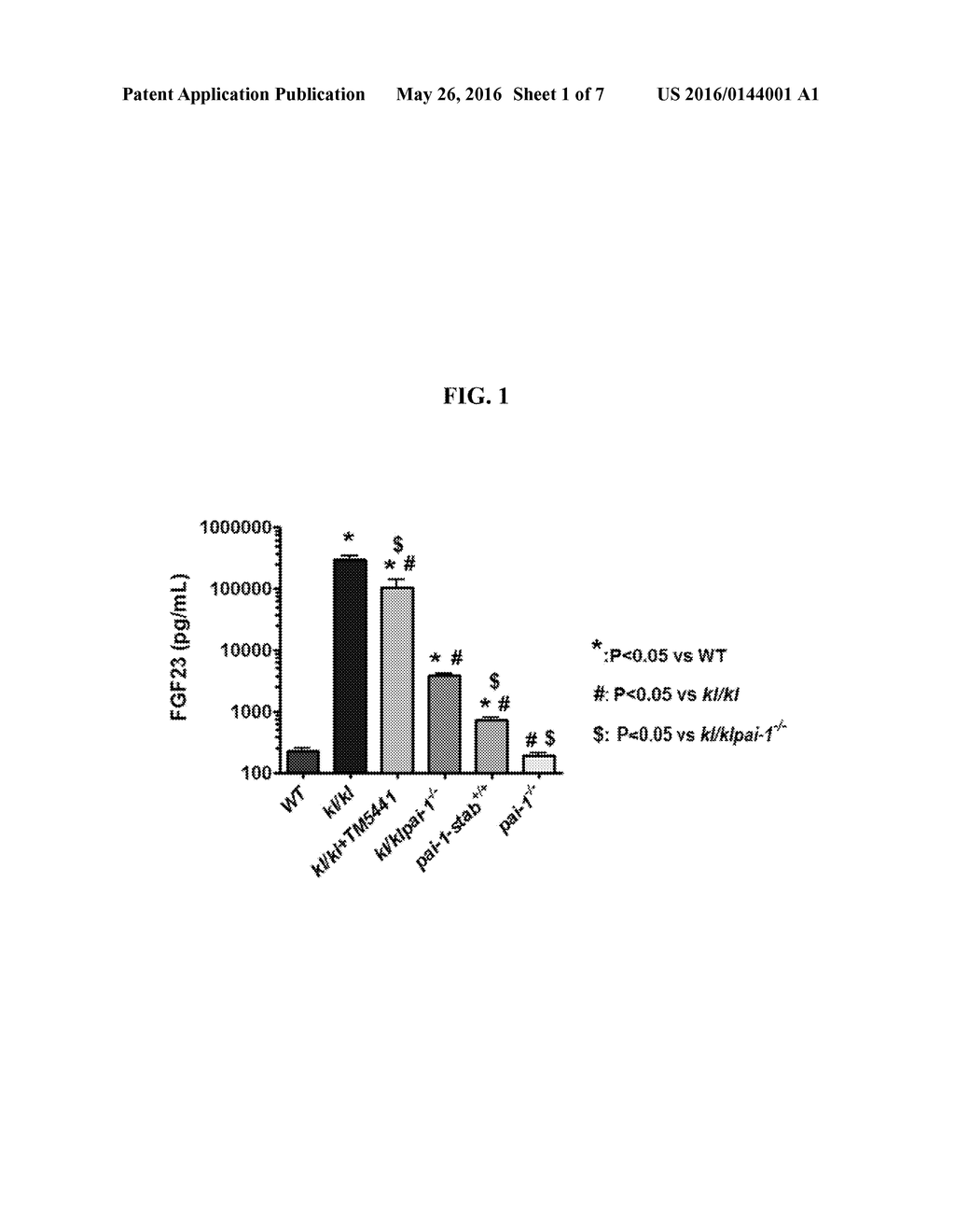 METHODS AND COMPOSITIONS FOR MODULATING FGF23 LEVELS - diagram, schematic, and image 02