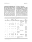 JOHNSON GRASS ALLERGENIC POLLEN PROTEINS, ENCODING NUCLEIC ACIDS AND     METHODS OF USE diagram and image