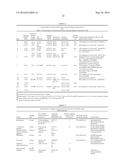 JOHNSON GRASS ALLERGENIC POLLEN PROTEINS, ENCODING NUCLEIC ACIDS AND     METHODS OF USE diagram and image