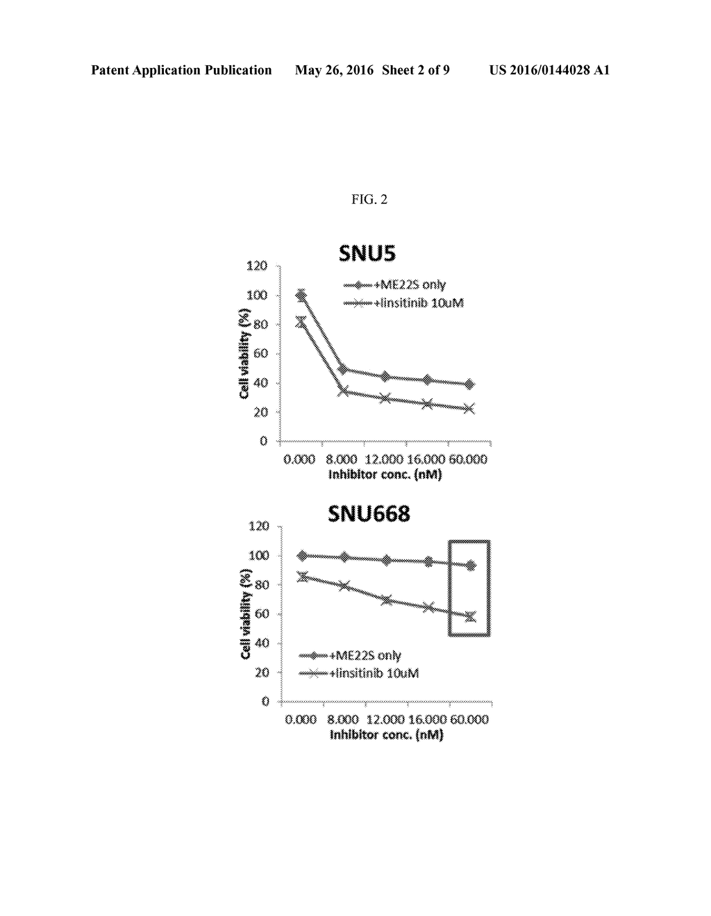 COMBINATION THERAPY USING DUAL INHIBITOR OF C-MET AND EGFR AND IGF-1R     INHIBITOR - diagram, schematic, and image 03