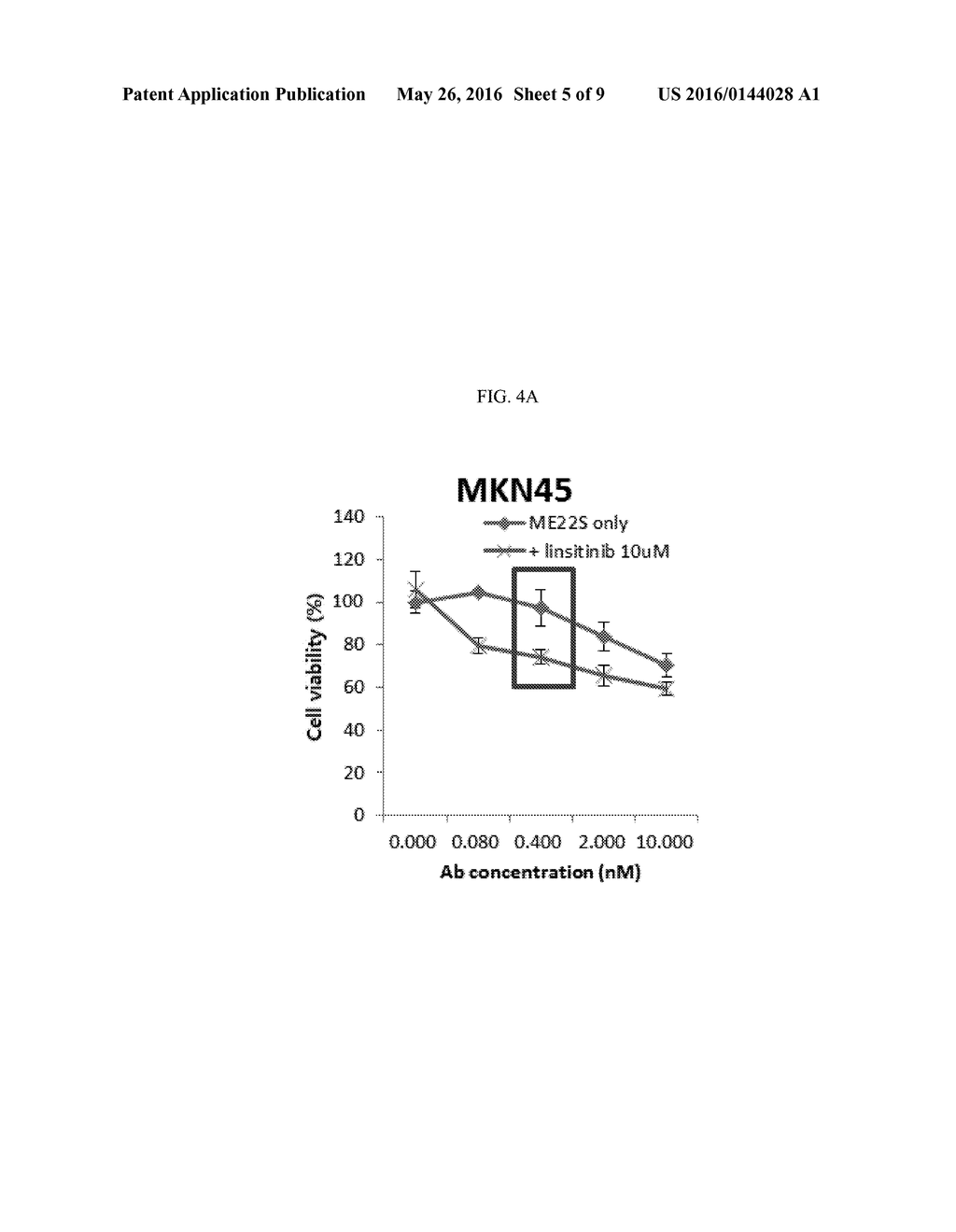 COMBINATION THERAPY USING DUAL INHIBITOR OF C-MET AND EGFR AND IGF-1R     INHIBITOR - diagram, schematic, and image 06