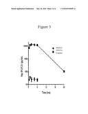 CARRIERS FOR IMPROVED DRUG DELIVERY diagram and image