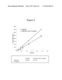 CARRIERS FOR IMPROVED DRUG DELIVERY diagram and image