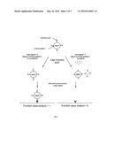 LOGIC ELEMENT COMPLEX BASED ON BIOMOLECULES (VARIANTS) diagram and image