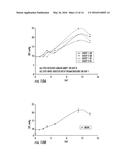 GENE THERAPY VECTOR FOR TREATMENT OF STEROID GLAUCOMA diagram and image