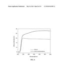 PHOTOCATALYST USING SEMICONDUCTOR-CARBON NANOMATERIAL CORE-SHELL COMPOSITE     QUANTUM DOT AND METHOD FOR PREPARING THE SAME diagram and image