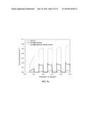 PHOTOCATALYST USING SEMICONDUCTOR-CARBON NANOMATERIAL CORE-SHELL COMPOSITE     QUANTUM DOT AND METHOD FOR PREPARING THE SAME diagram and image