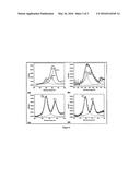 REDUCED GRAPHENE OXIDE-SILVER PHOSPHATE (RGO-AGP) AND A PROCESS FOR THE     PREPARATION THEREOF FOR THE PHOTODEGRADATION OF ORGANIC DYES diagram and image