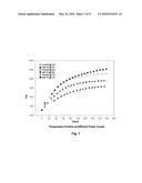 Catalysts Useful for Biomass Pyrolysis and Bio-Oil Upgrading diagram and image