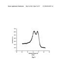 Catalysts Useful for Biomass Pyrolysis and Bio-Oil Upgrading diagram and image