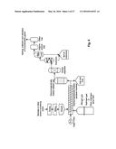 Catalysts Useful for Biomass Pyrolysis and Bio-Oil Upgrading diagram and image