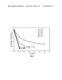 Catalysts Useful for Biomass Pyrolysis and Bio-Oil Upgrading diagram and image