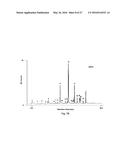 Catalysts Useful for Biomass Pyrolysis and Bio-Oil Upgrading diagram and image