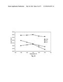 Catalysts Useful for Biomass Pyrolysis and Bio-Oil Upgrading diagram and image