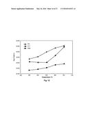 Catalysts Useful for Biomass Pyrolysis and Bio-Oil Upgrading diagram and image