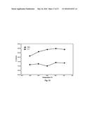 Catalysts Useful for Biomass Pyrolysis and Bio-Oil Upgrading diagram and image