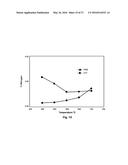 Catalysts Useful for Biomass Pyrolysis and Bio-Oil Upgrading diagram and image