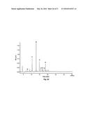 Catalysts Useful for Biomass Pyrolysis and Bio-Oil Upgrading diagram and image