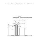 RESISTANCE SPOT WELDING METHOD diagram and image