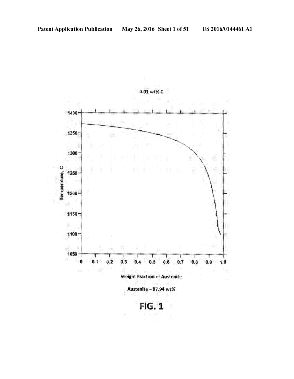 Ni-Cr-Mo-Ta-Nb Welding Filler Metals, Welding Filler Metal Consumables,     Weld Deposits, Methods of Making Weld Deposits, and Weldments Thereof - diagram, schematic, and image 02