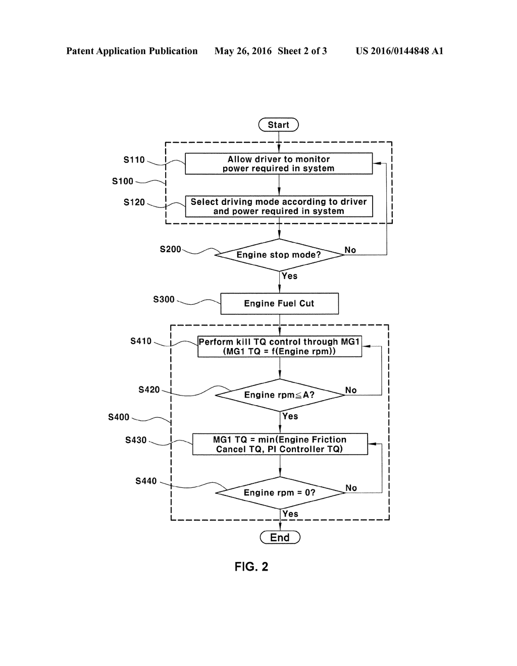 ENGINE STOP CONTROL METHOD OF POWER SPLIT-PARALLEL HEV SYSTEM - diagram, schematic, and image 03