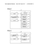 AUTOMATIC DRIVING SYSTEM FOR AUTOMATICALLY DRIVEN VEHICLE diagram and image