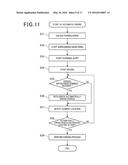 AUTOMATIC DRIVING SYSTEM FOR AUTOMATICALLY DRIVEN VEHICLE diagram and image