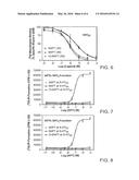 THERAPEUTIC COMPOUNDS AND METHODS OF USE diagram and image