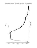 AMORPHOUS LETERMOVIR AND SOLID PHARMACEUTICAL FORMULATIONS THEREOF FOR     ORAL ADMINISTRATION diagram and image