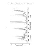 AMORPHOUS LETERMOVIR AND SOLID PHARMACEUTICAL FORMULATIONS THEREOF FOR     ORAL ADMINISTRATION diagram and image