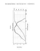 AMORPHOUS LETERMOVIR AND SOLID PHARMACEUTICAL FORMULATIONS THEREOF FOR     ORAL ADMINISTRATION diagram and image