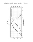 AMORPHOUS LETERMOVIR AND SOLID PHARMACEUTICAL FORMULATIONS THEREOF FOR     ORAL ADMINISTRATION diagram and image