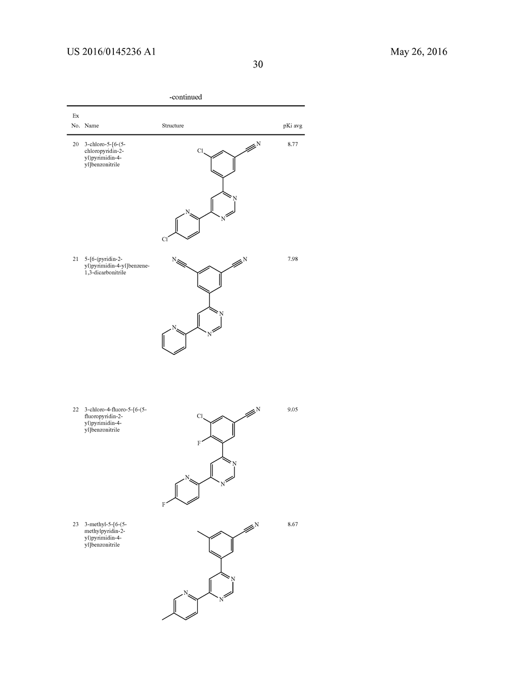 4-(3-CYANOPHENYL)-6-PYRIDINYLPYRIMIDINE MGLU5 MODULATORS - diagram, schematic, and image 32