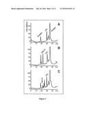 Novel Anti-Cancer Agents diagram and image