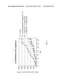 NUCLEAR TRANSPORT MODULATORS AND USES THEREOF diagram and image