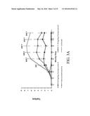 NUCLEAR TRANSPORT MODULATORS AND USES THEREOF diagram and image