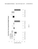 NUCLEAR TRANSPORT MODULATORS AND USES THEREOF diagram and image