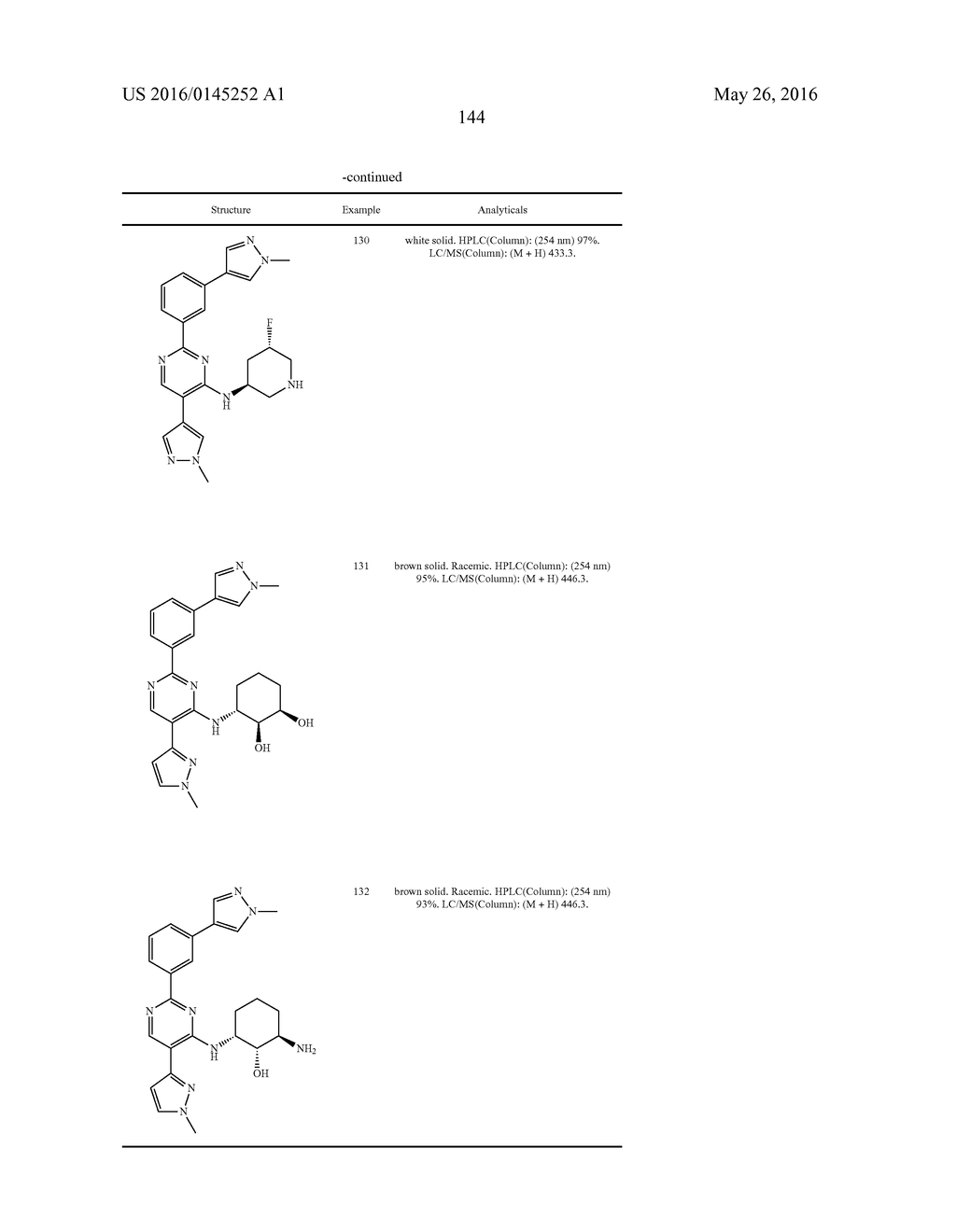 HETEROARYL COMPOUNDS AS IRAK INHIBITORS AND USES THEREOF - diagram, schematic, and image 145