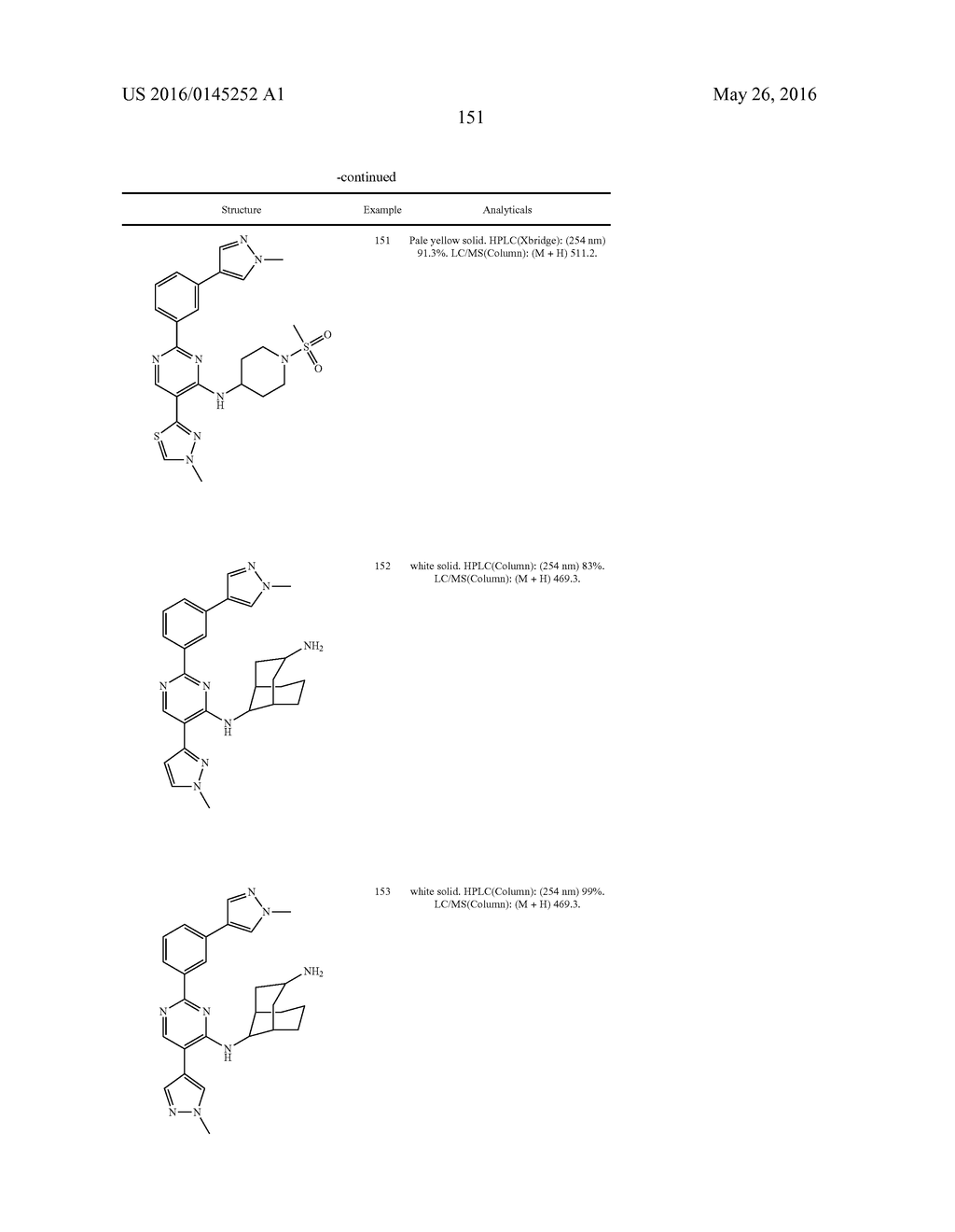 HETEROARYL COMPOUNDS AS IRAK INHIBITORS AND USES THEREOF - diagram, schematic, and image 152