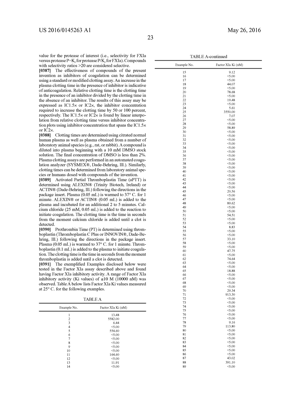 TETRAHYDROISOQUINOLINES CONTAINING SUBSTITUTED AZOLES AS FACTOR XIA     INHIBITORS - diagram, schematic, and image 24