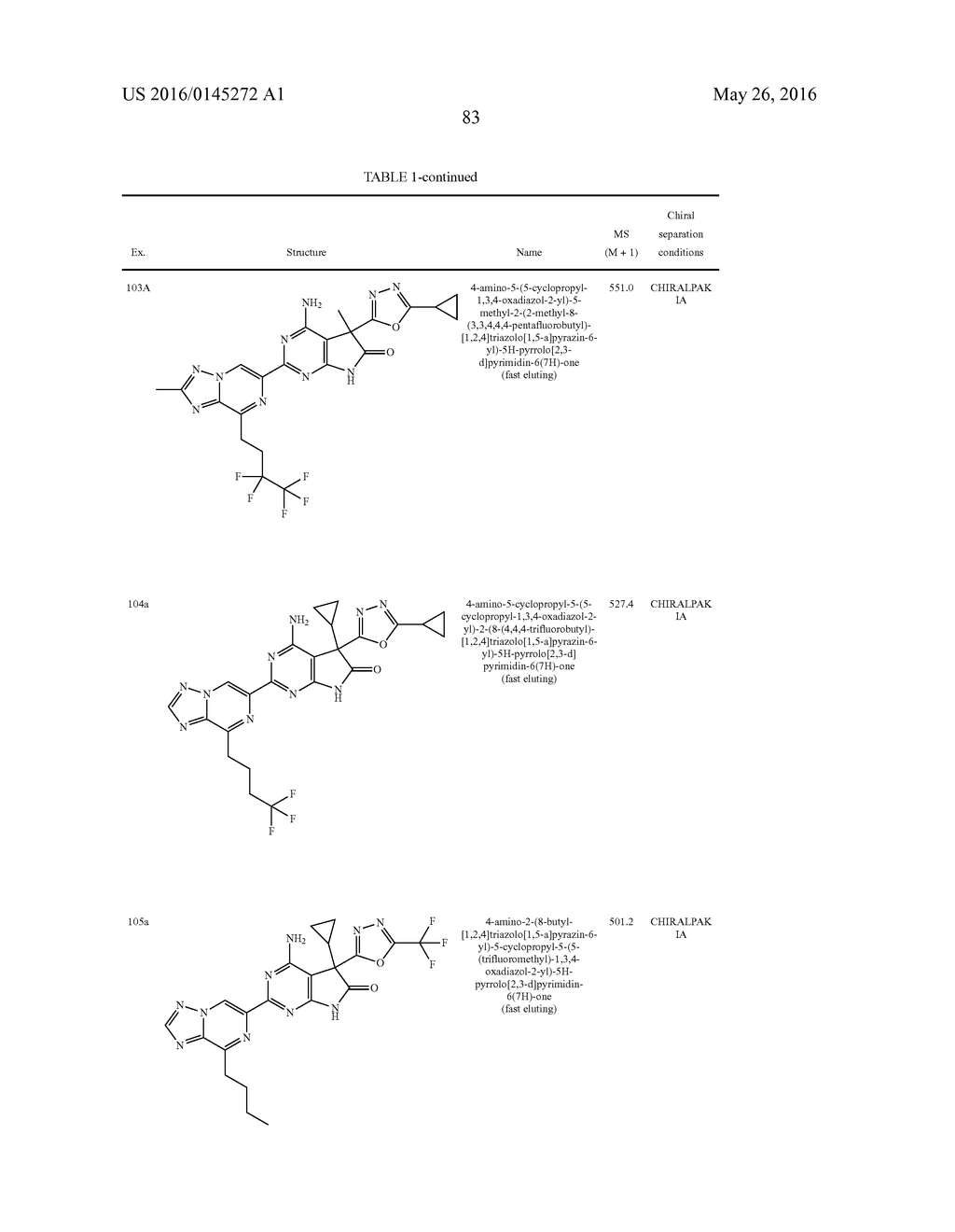 TRIAZOLO-PYRAZINYL DERIVATIVES USEFUL AS SOLUBLE GUANYLATE CYCLASE     ACTIVATORS - diagram, schematic, and image 84