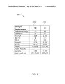 Bio-Oil Polyols, Alkoxylated Bio-Oil Polyols and Bio-Oil Phenolic Resins diagram and image