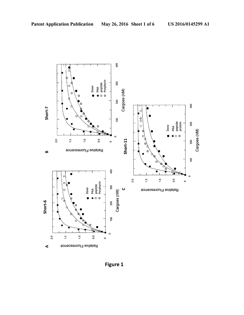 Cell Penetrating Peptides for Intracellular Delivery of Molecules - diagram, schematic, and image 02