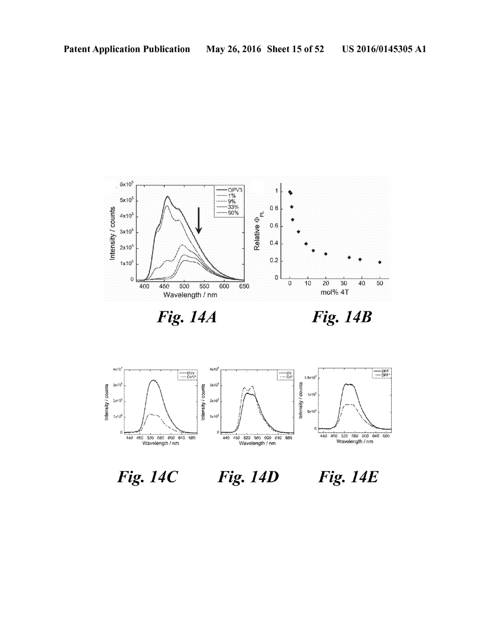 ENERGY TRANSFER WITHIN PI-CONJUGATED PEPTIDE HETEROSTRUCTURES IN AQUEOUS     ENVIRONMENTS - diagram, schematic, and image 16